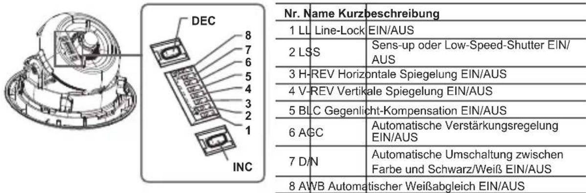 SAMSUNG SCCB5313BP - Einstellung der Funktionsschalter - 1
