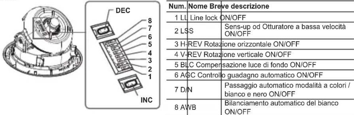 SAMSUNG SCCB5313BP - Impostare le levette di funzione - 1