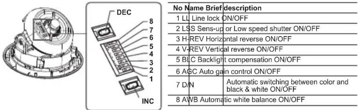SAMSUNG SCCB5313BP - Setting function switches - 1