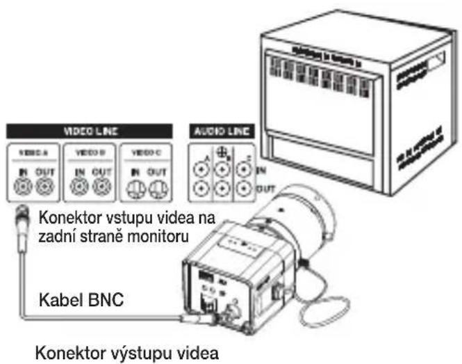 VIDEO LINE AUDIO LINE Konektor výstupu video na zadní straně monitoru Kabel BNC Konektor výstupu video