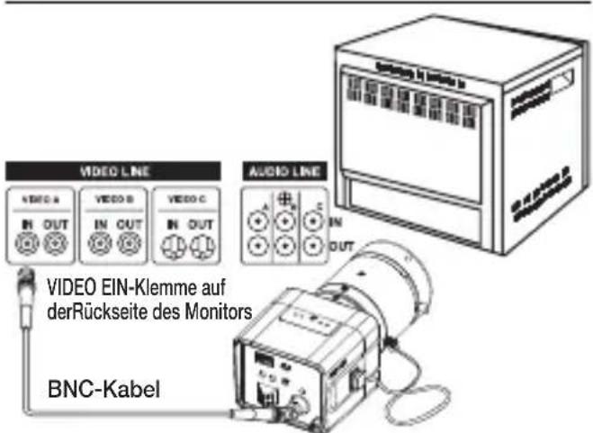 SAMSUNG SCCB1310P - Schließen Sie die Kabel an und überprüfen Sie den Betrieb - 1