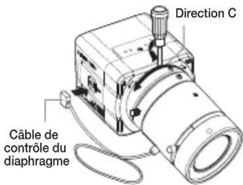 Direction C Câble de contrôle du diaphragme