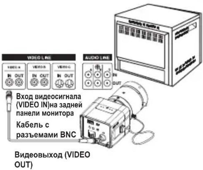 SAMSUNG SCCB1310P - Подсоединение кабелей и проверка работы - 1