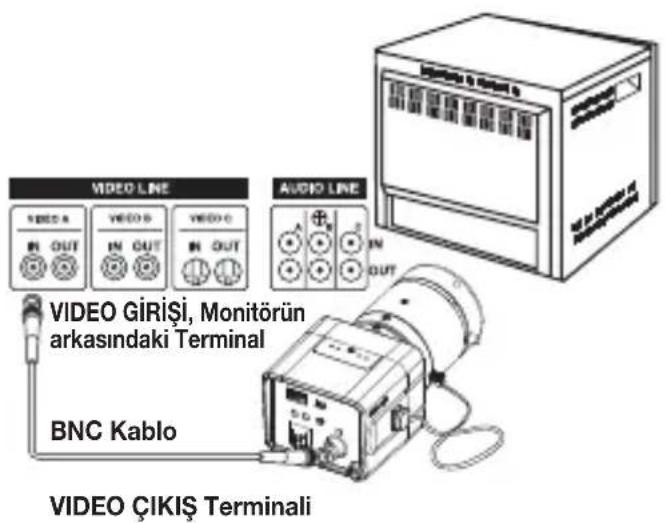 SAMSUNG SCCB1310P - Kabloları takın ve çalışmayı kontrol edin - 1