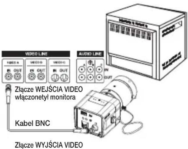 SAMSUNG SCCB1310P - Podłącz kable i skontroluj działanie - 1