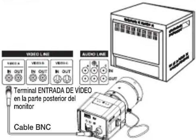 SAMSUNG SCCB1310P - Conexión de los cables y comprobación de su funcionamiento - 1