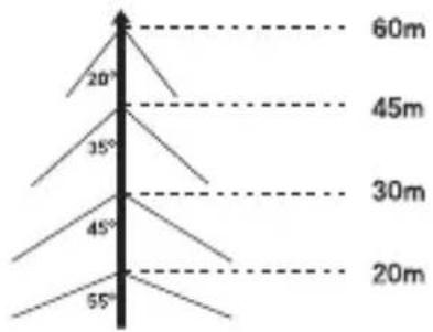 SAMSUNG SCCB1310P - Installing a lightening conductor - 2