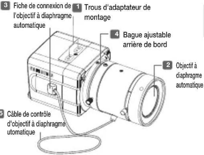 3 Fiche de connexion de l'objectif à diaphragme automatique 1 Trous d'adaptateur de montage 4 Bague ajustable arrière de bord 2 Objectif à diaphragme automatique 5 Câble de contrôle d'objectif à diaphragme automatique