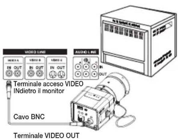 SAMSUNG SCCB1011 - Lenti con funzione zoom - 2