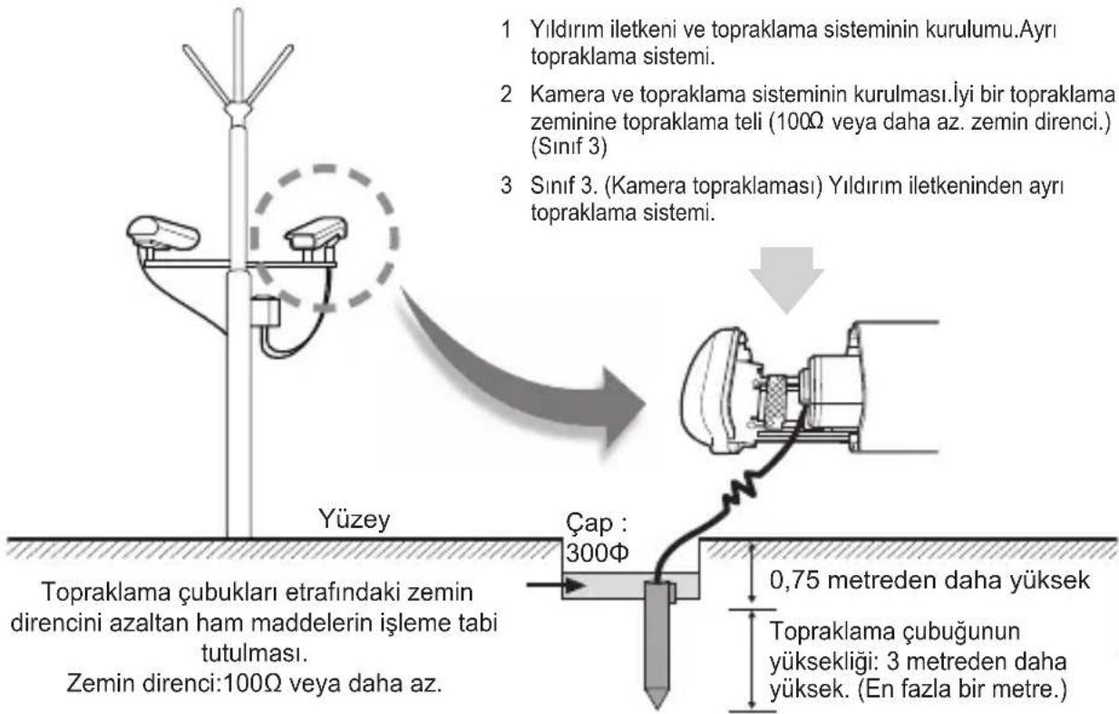 SAMSUNG SCCB1011 - harici cctv kamera kurulumu - 1