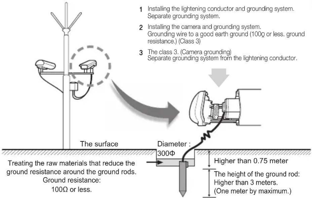 SAMSUNG SCCB1011 - external cctv camera installation - 1