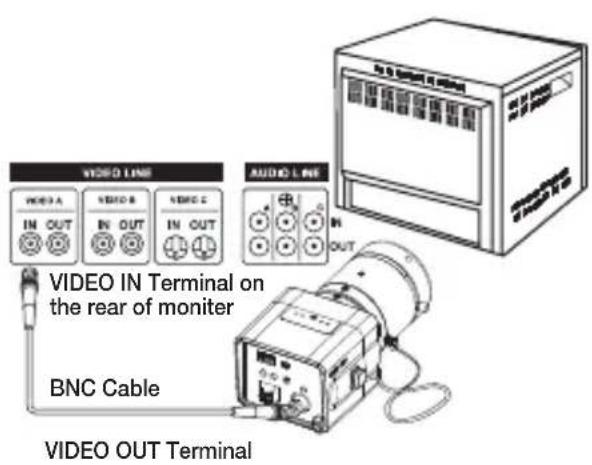 SAMSUNG SCCB1011 - Lens with zooming feature - 2