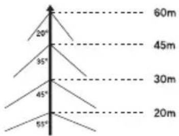 SAMSUNG SCCB1011 - Installing a lightening conductor - 3