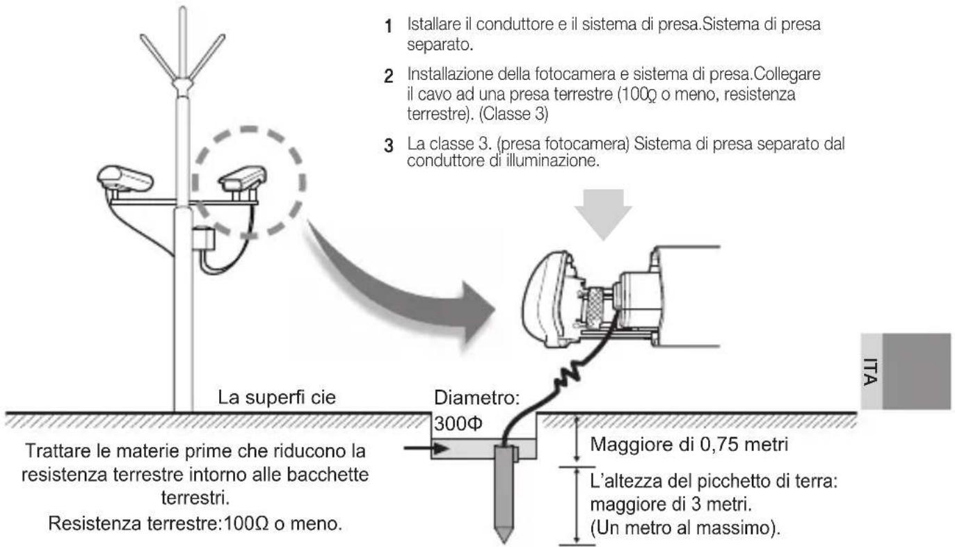 SAMSUNG SCCB1011 - installazione fotocamera cctv esterna - 1