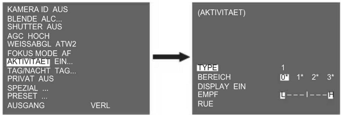 SAMSUNG SCCC4235P - AKTIVITAET - 1