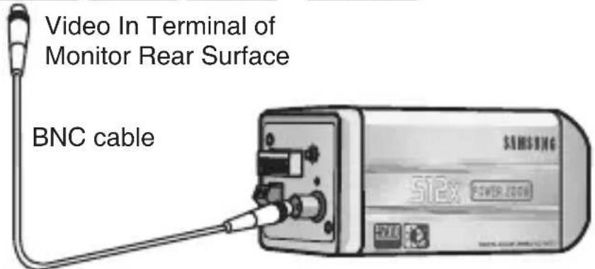SAMSUNG SCCC4235P - Connecting the Cables - 4