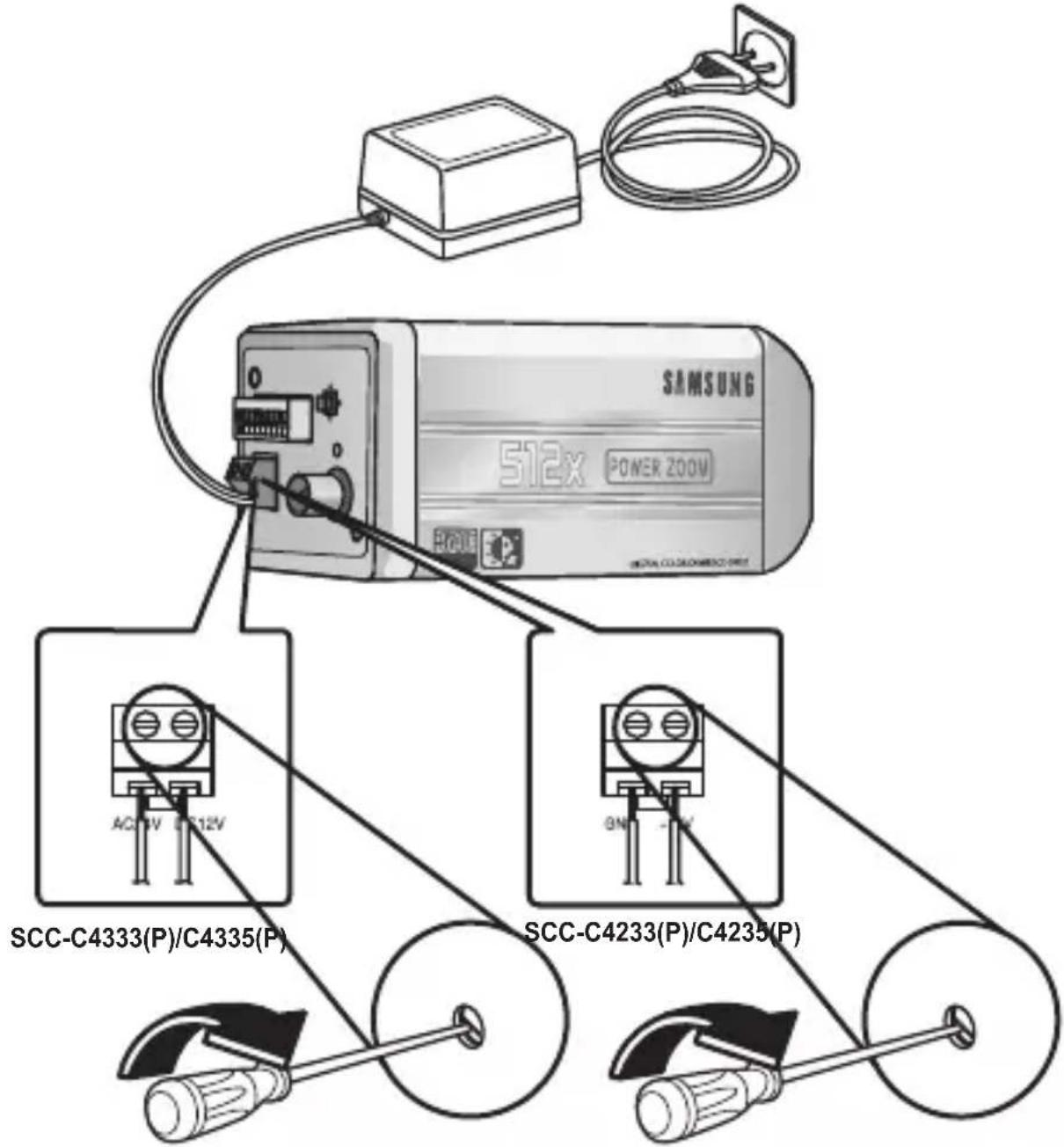 SAMSUNG SCCC4235P - Anschlieben der Kabel - 3