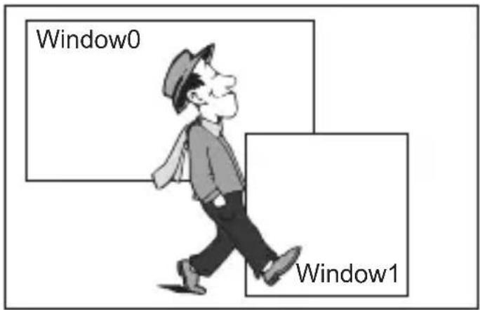 SAMSUNG SCCC4235P - Window Type - 1
