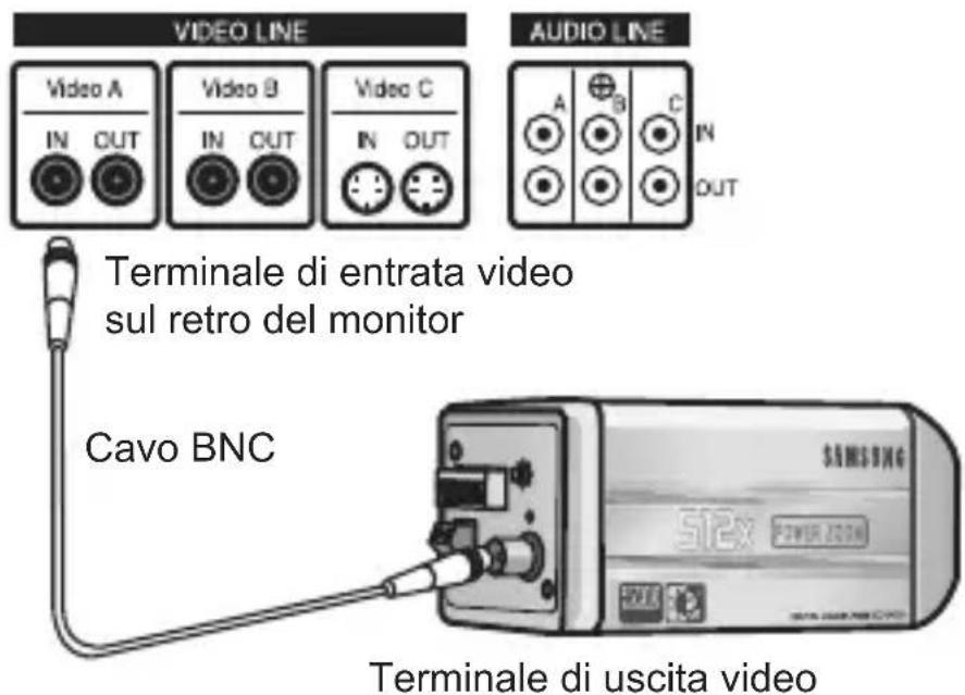 SAMSUNG SCCC4235P - Collegare i cavi - 2