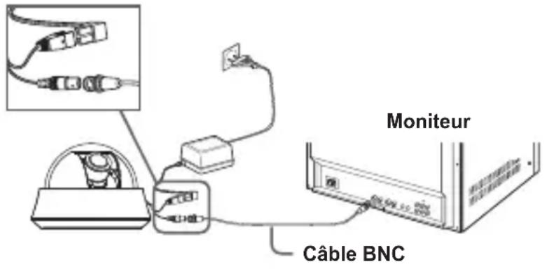 SAMSUNG SCCB5352N - Branchement des câbles et changement des réglage - 1