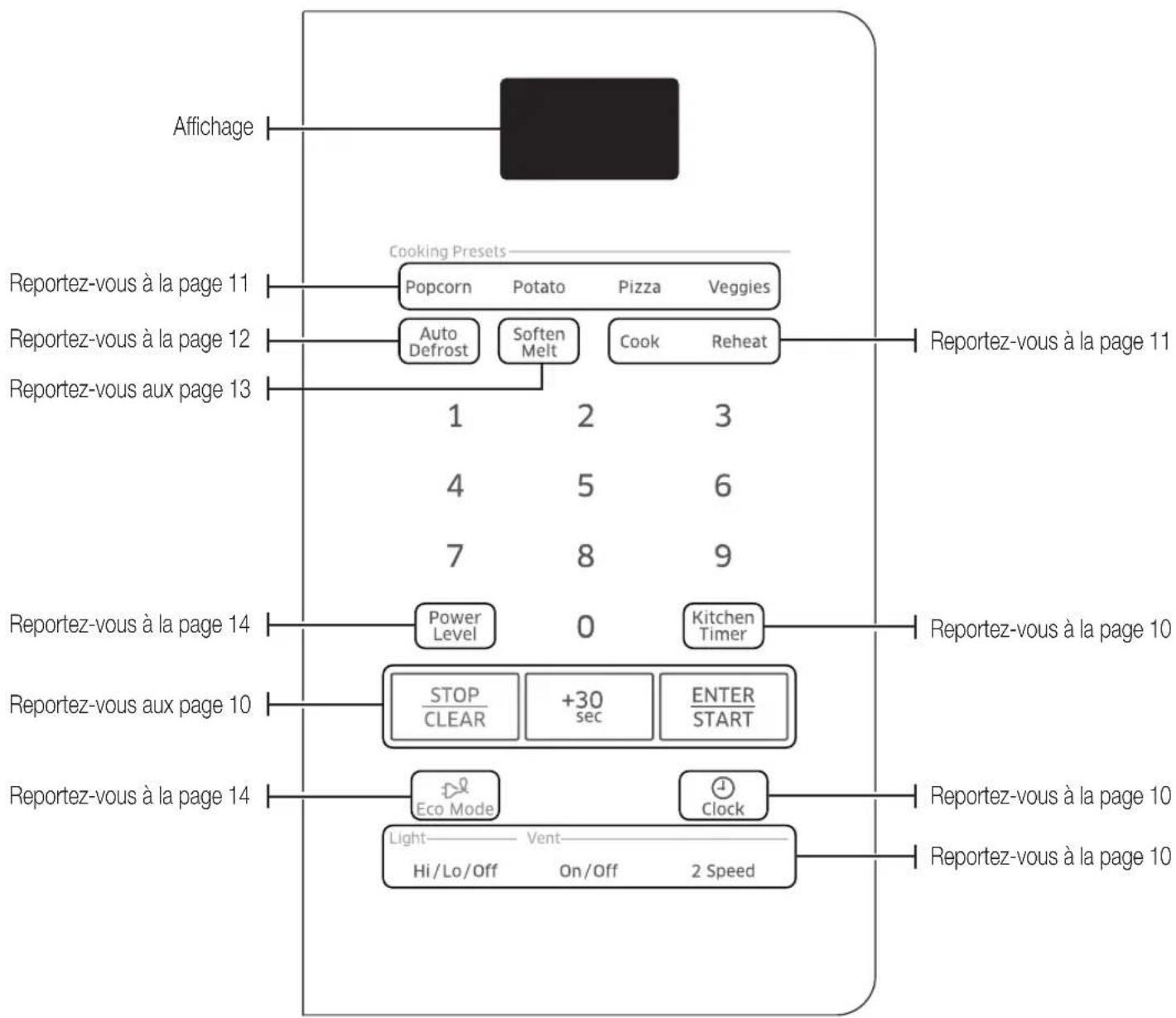 SAMSUNG ME16H702SEW - PRÉPARATION DE VOTRE FOUR MICRO-ONDES - 4