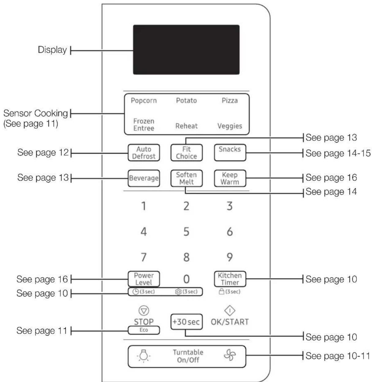 SAMSUNG ME19R7041FG - PURCHASED FROM - 5
