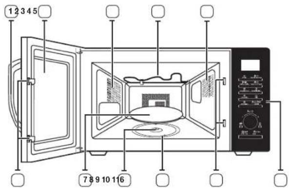 SAMSUNG MC28H5125CW - Funktionen des Geräts - 1