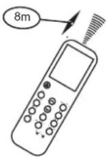 SAMSUNG AR09TXHQASIN - Handhabung der Fernbedienung - 2