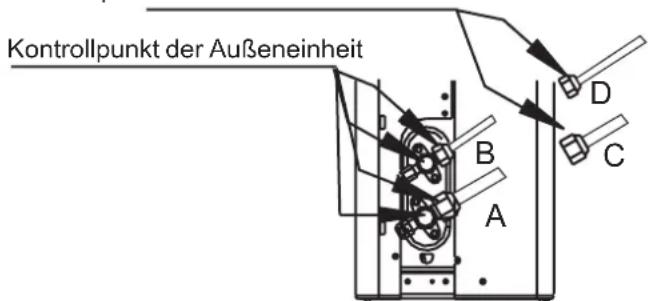 SAMSUNG AR09TXHQASIN - NACH DER DURCHFUHRUNG DER GASLECKSUCHE - 1