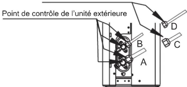 SAMSUNG AR09TXHQASIN - APRÉS AVOIR RÉALISÉ DES CONTROLES DE FUITE DE GAZ - 1