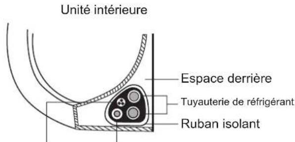 SAMSUNG AR09TXHQASIN - Étape 7: Enveloppe et cable - 1
