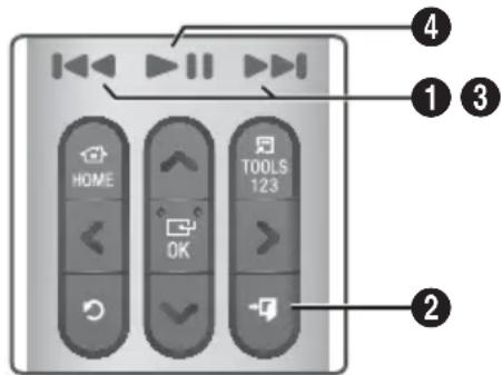 SAMSUNG HTH6500WM - Touches de la télécommande utilisées pour la lecture de la musique - 1