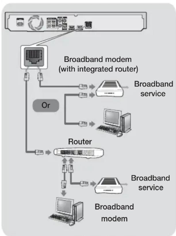 SAMSUNG HTH6500WM - Connecting to a Network Router - 1