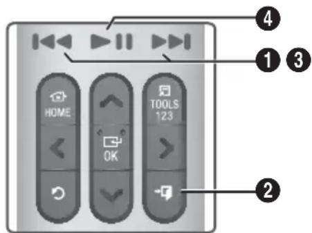 SAMSUNG HTH6500WM - Buttons on the Remote Control used for Music Playback - 1