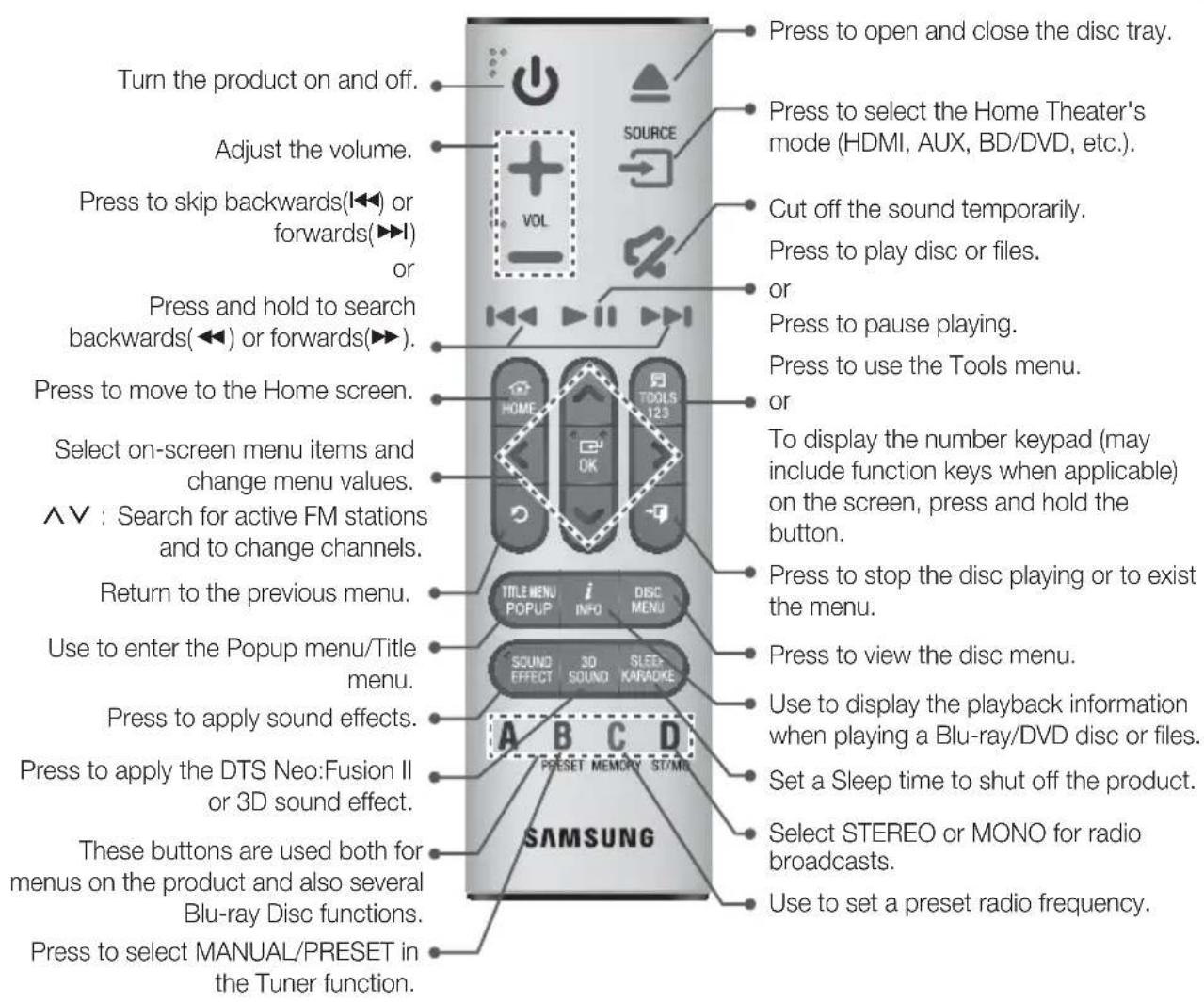 SAMSUNG HTH6500WM - Tour of the Remote Control - 1