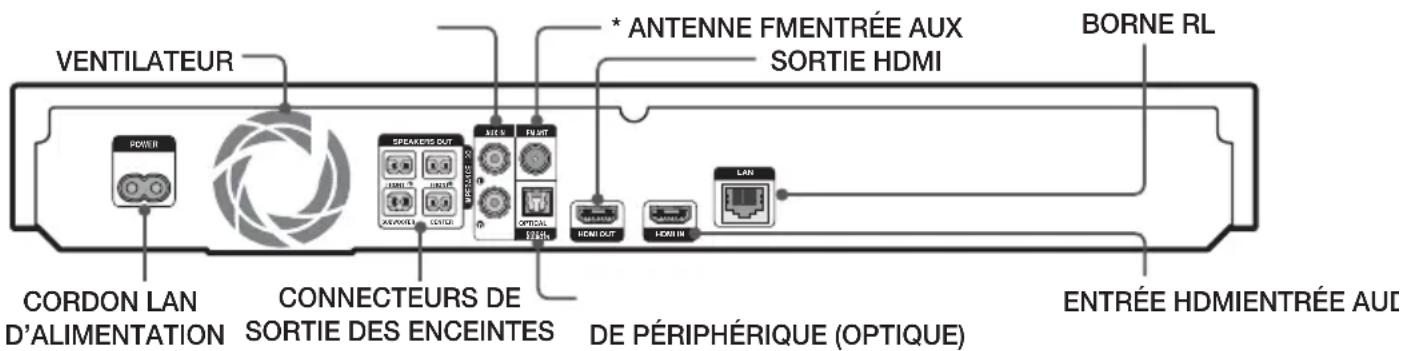 SAMSUNG HTH6500WM - Face arrière - 1