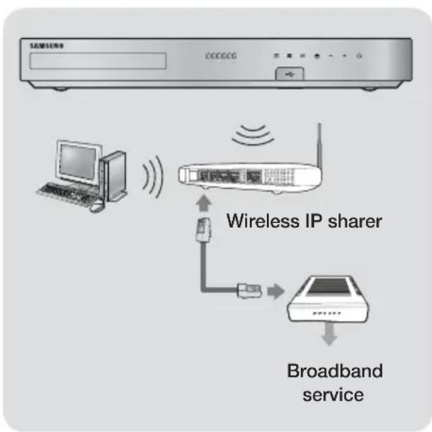 SAMSUNG HTH6500WM - Connecting to a Network Router - 2