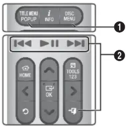 SAMSUNG HTH6500WM - Touches de la télécommande utilisées pour la lecture des vidéos - 1
