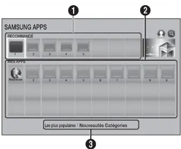 SAMSUNG HTH6500WM - Utilisation de SAMSUNG APPS - 1