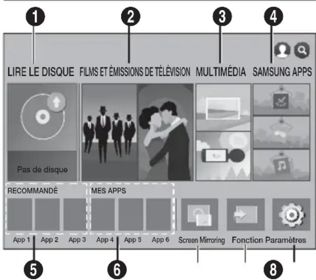 SAMSUNG HTH6500WM - Procédure relative aux paramètres - 1