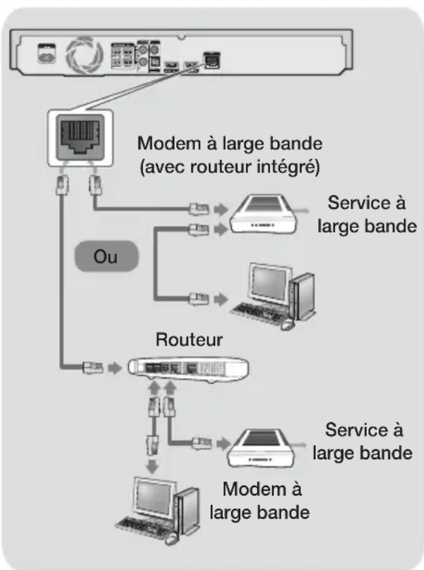 SAMSUNG HTH6500WM - Connexion à un routeur réseau - 1