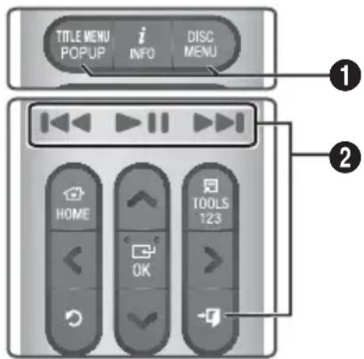 SAMSUNG HTH6500WM - Buttons on the Remote Control used for Video Playback - 1