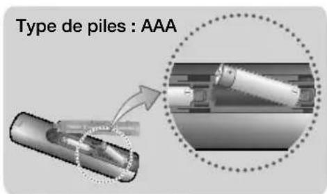 SAMSUNG HTJ5530 - Installation des piles dans la télécommande - 1