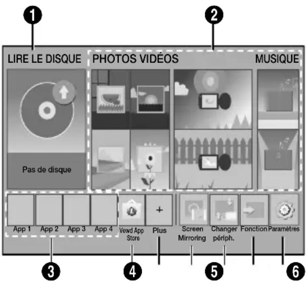 SAMSUNG HTJ5530 - Aperçu de l'écran d'accueil - 1