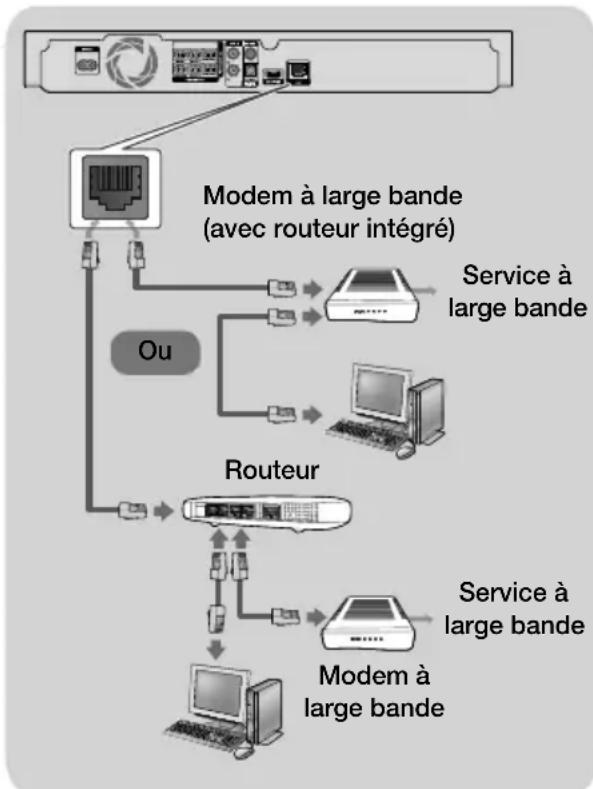 SAMSUNG HTJ5530 - Réseau cable - 1