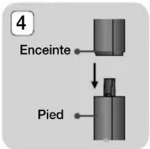 SAMSUNG HTJ5530 - * Enceintes avant seulement - 4