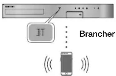 SAMSUNG HTJ5530 - Bluetooth - 1