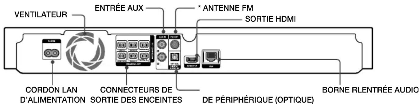 SAMSUNG HTJ5530 - Face arrirée - 1