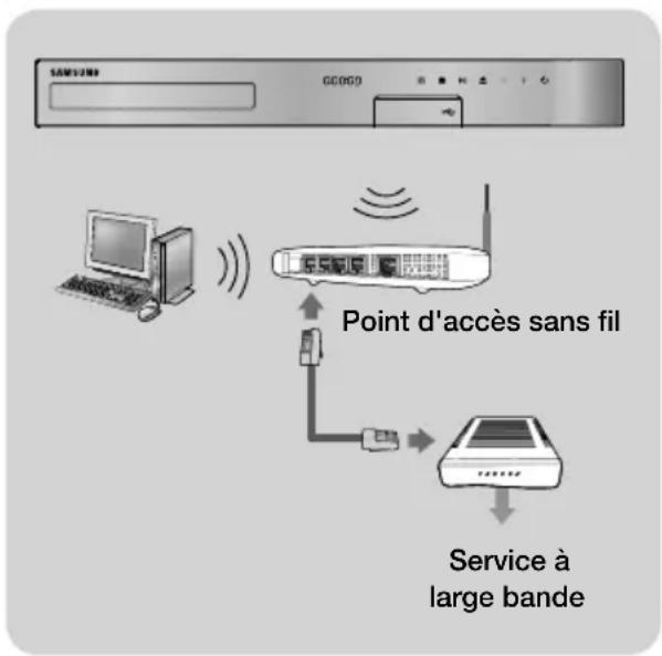SAMSUNG HTJ5530 - Réseau sans fil - 1