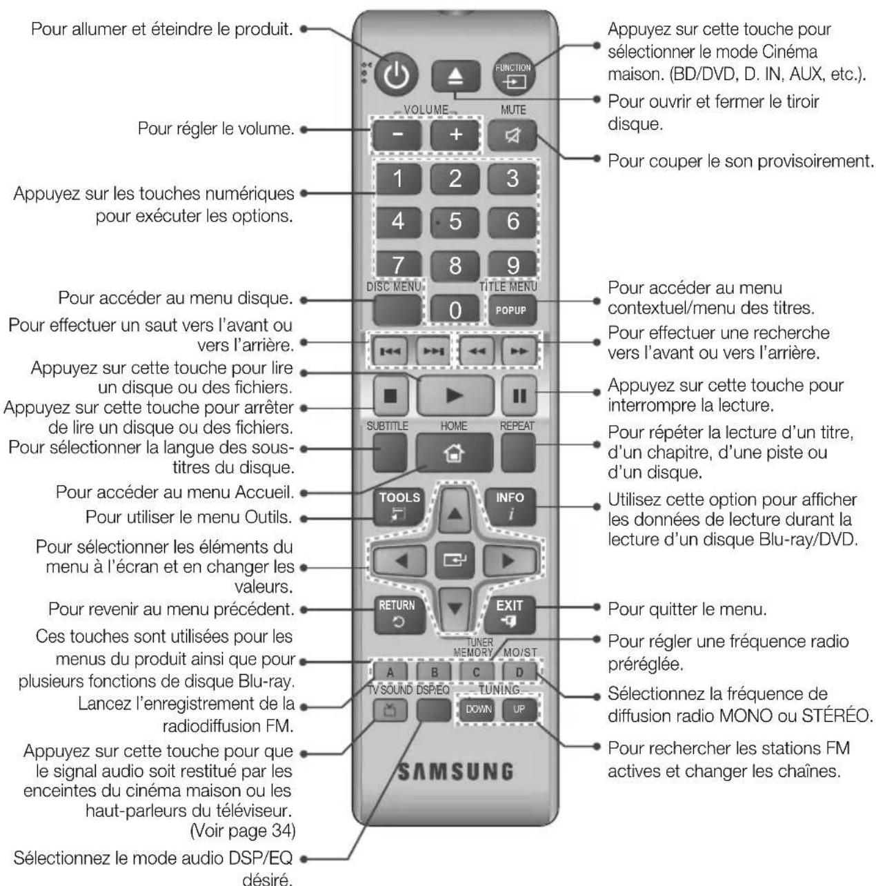 SAMSUNG HTJ5530 - Aperçu de la télécommande - 1